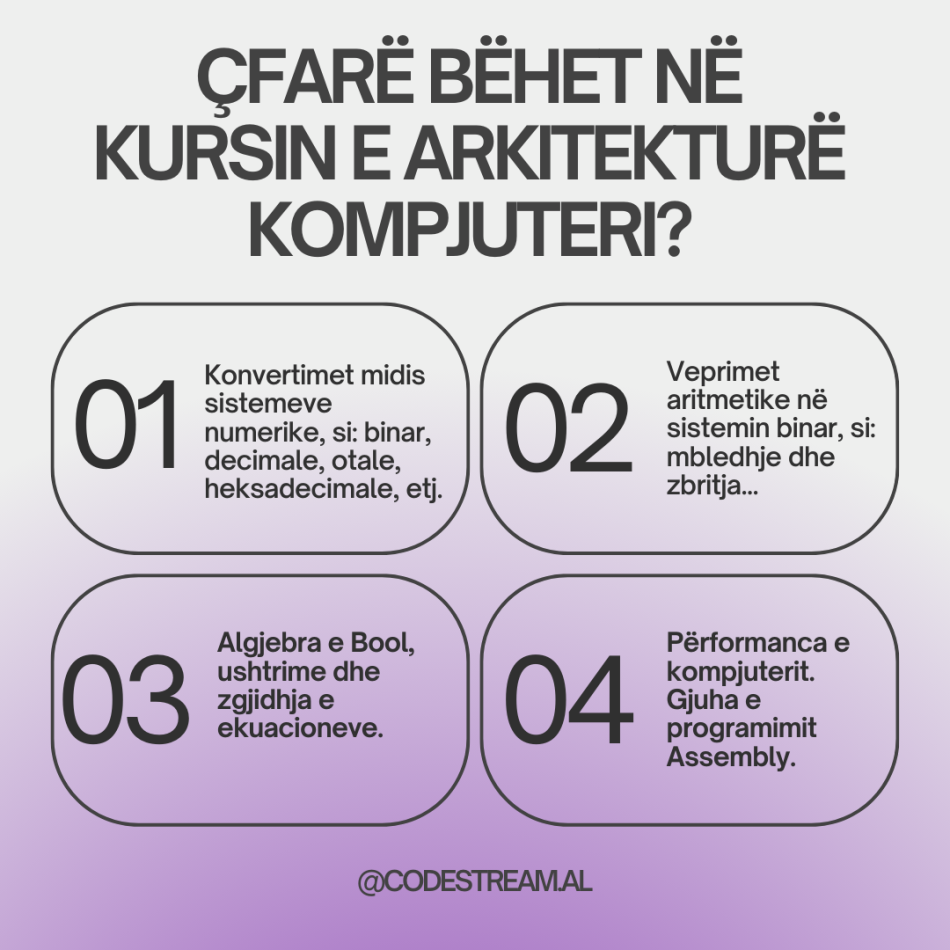 Arkitekturë Kompjuteri për Studentët e Universiteteve!