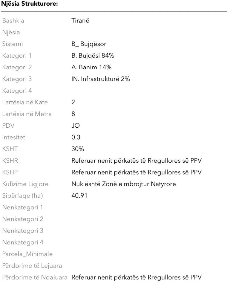 Tirane, shitet , 2.800 m² 430.000 € (rruga xixi)