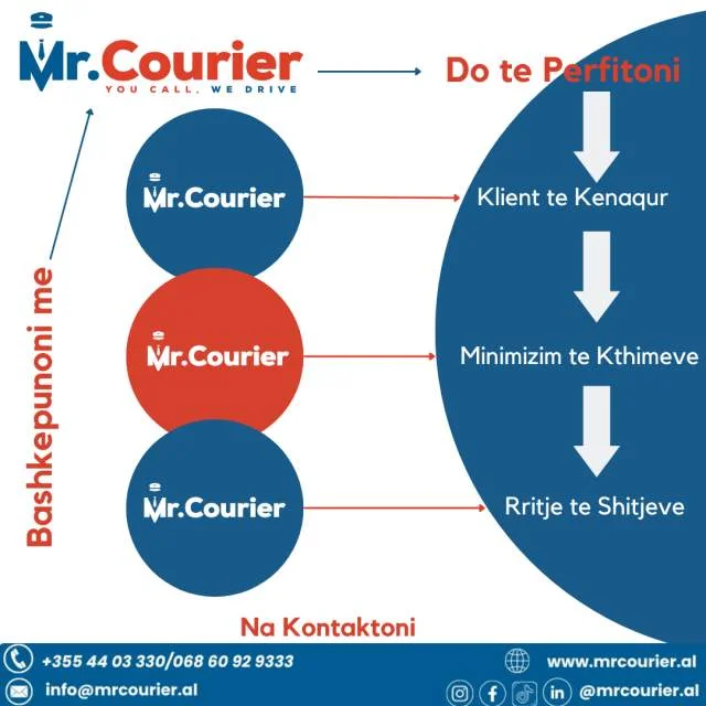 Mr.Courier Shpk - Ofron Sherbime Postare ne te Gjithe Shqiperine !