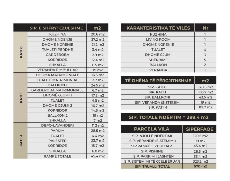 📣 SHITET SUPER VILE 📍 "SeeHëna Residence", Sauk i Ri, Mjull Bathore ✨