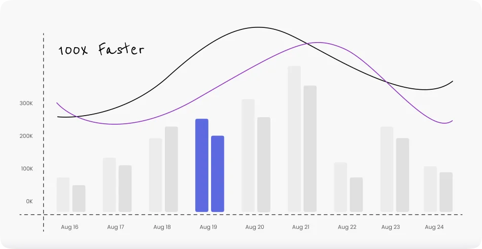ofroj Build Better Financial Strategies with Discounted Cash Flow Models