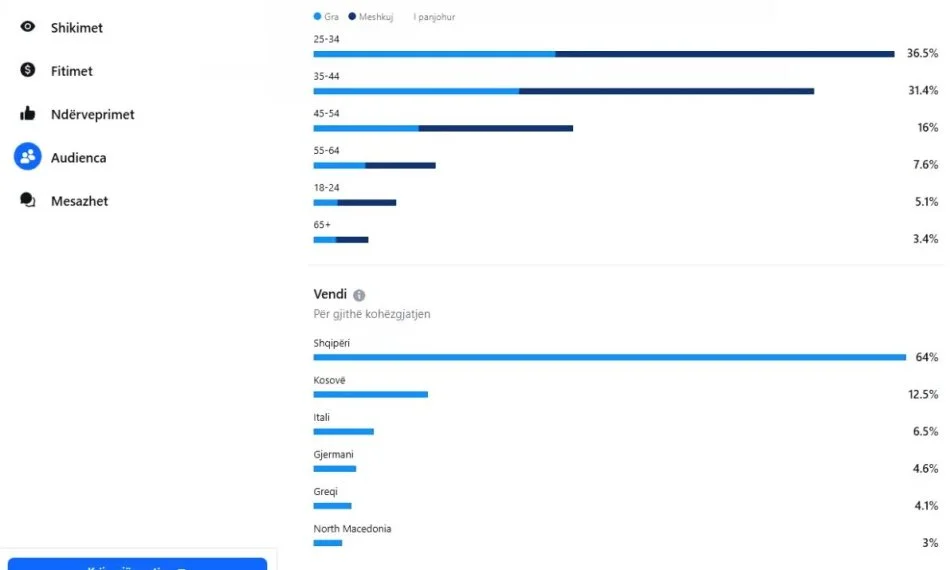 Tirane, shes Shitet biznesi "kompani marketingu online" 44.000 €
