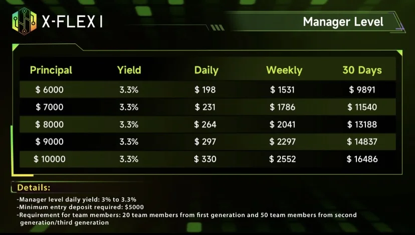 Shqiperi, shpallje Punë online nga shtëpia