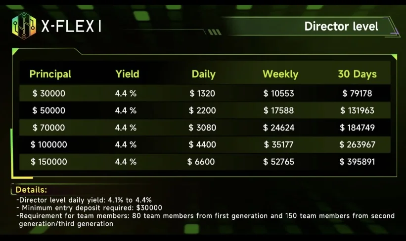 Shqiperi, shpallje Punë online nga shtëpia