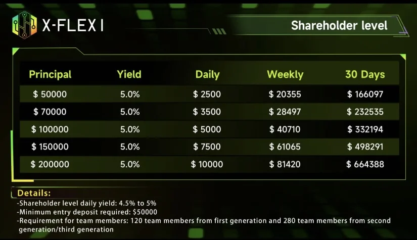 Shqiperi, shpallje Punë online nga shtëpia