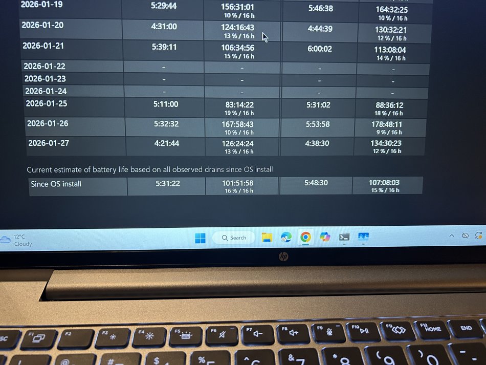 Tirane, shes Laptop Laptop HP ProBook 445 G11