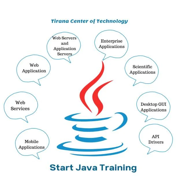Tirane, kurse Formimi profesional Programim Kursi JAVA 1