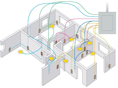 Tirane, - Projektime & Zbatime Elektrike