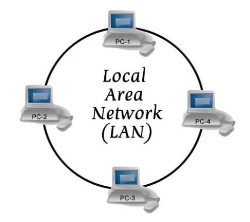 Tirane, - Nderti Rrjet Interneti LAN dhe Wireless Per Hotele, Lokale.