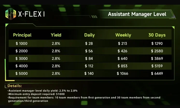 Fillo sot me tregtinë e kriptovalutave – pa përvojë? X-FLEXI të ndihmon!