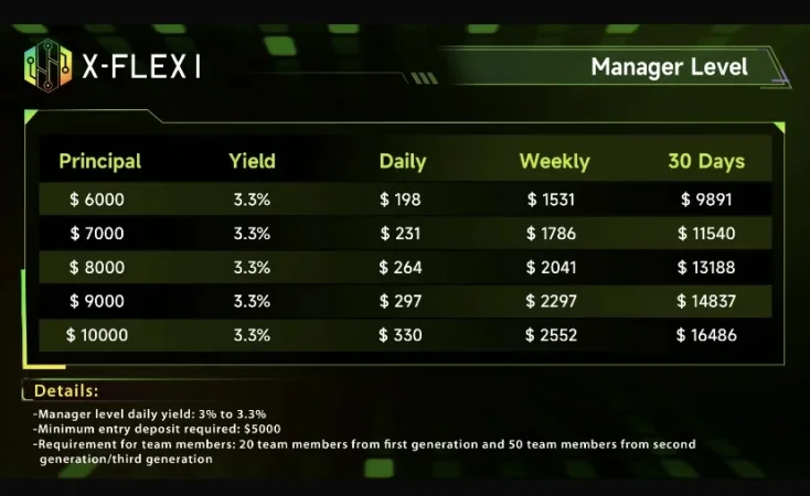 Fillo sot me tregtinë e kriptovalutave – pa përvojë? X-FLEXI të ndihmon!