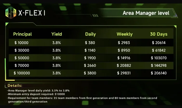 Fillo sot me tregtinë e kriptovalutave – pa përvojë? X-FLEXI të ndihmon!