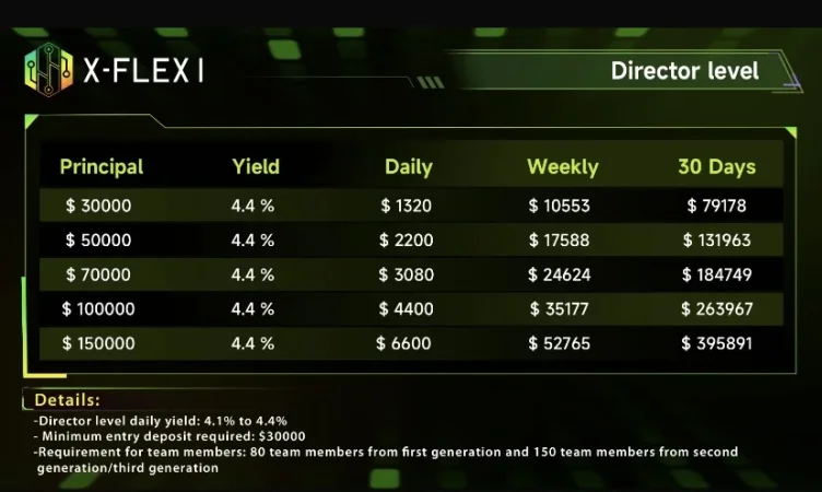 Fillo sot me tregtinë e kriptovalutave – pa përvojë? X-FLEXI të ndihmon!