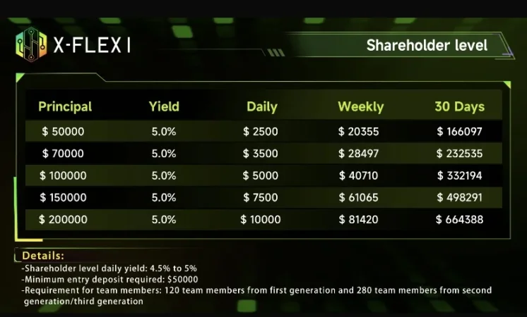Fillo sot me tregtinë e kriptovalutave – pa përvojë? X-FLEXI të ndihmon!