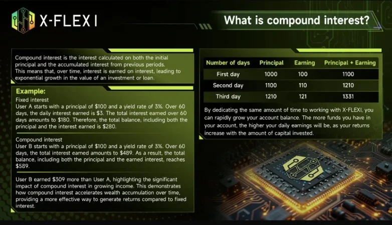 Fillo sot me tregtinë e kriptovalutave – pa përvojë? X-FLEXI të ndihmon!