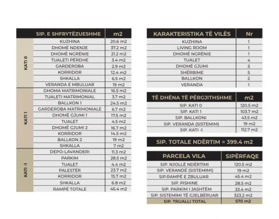 Tirane, shitet Vile 3+1 , 570 m² 1.596.000 € ("SeeHëna Residence", Sauk i Ri, Mjull Bathore)