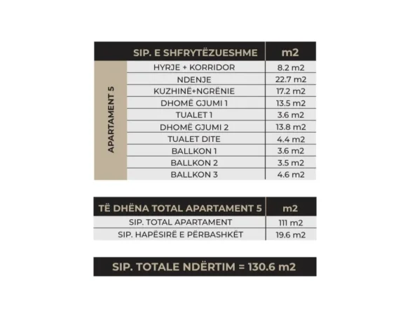 📣 SHITET SUPER Apartament 2+1+2 📍 "SeeHëna Residence", Sauk i Ri, Mjull Bathore ✨