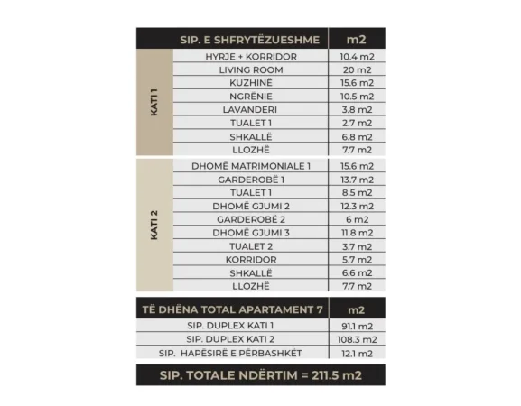 📣 SHITET SUPER DUPLEX 📍 "SeeHëna Residence", Sauk i Ri, Mjull Bathore ✨