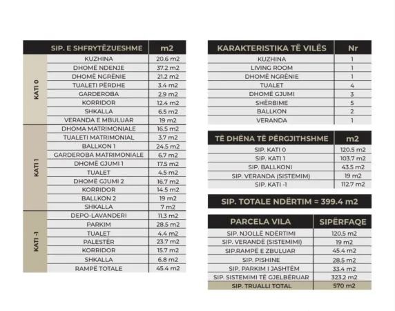 📣 SHITET SUPER VILE 📍 "SeeHëna Residence", Sauk i Ri, Mjull Bathore ✨