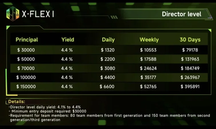 Shqiperi, shpallje Punë online nga shtëpia