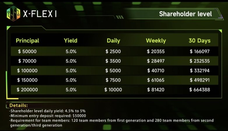 Shqiperi, shpallje Punë online nga shtëpia