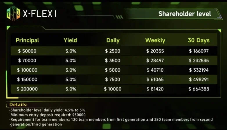 Shqiperi, shpallje Punë online nga shtëpia