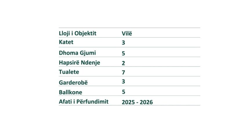 Shitet: Vile Unike (3 kateshe) 📍TEG - Unique Residence ||  Me Pishine & Pamje Panoramike || 1.940.000€