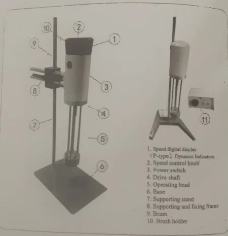 Tirane, Homogjenizues me xhiro deri ne 11.000 xhiro/minute
