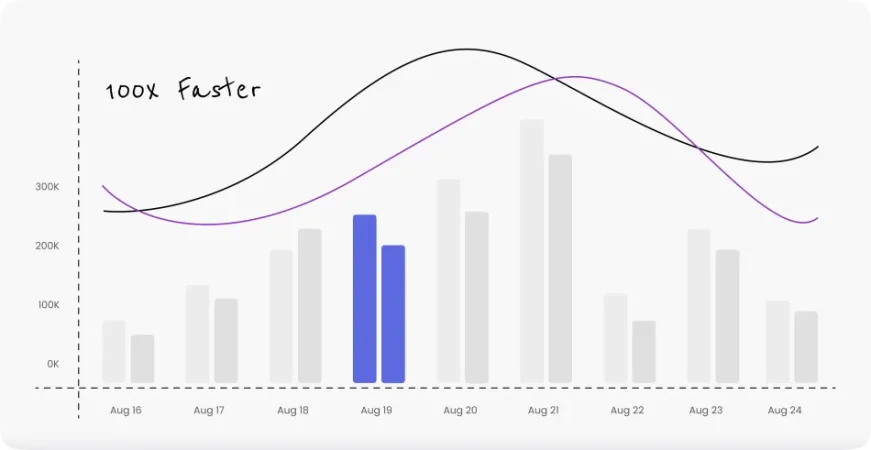 ofroj Build Better Financial Strategies with Discounted Cash Flow Models