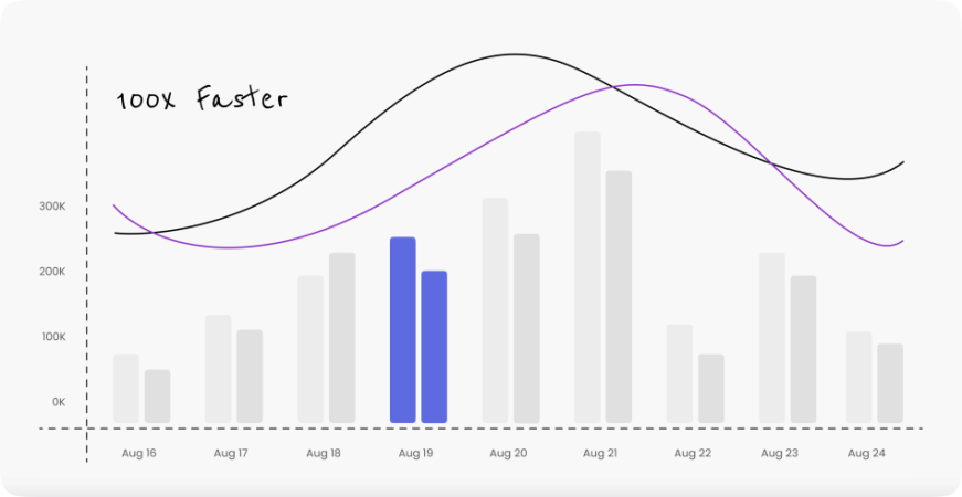 ofroj Build Better Financial Strategies with Discounted Cash Flow Models