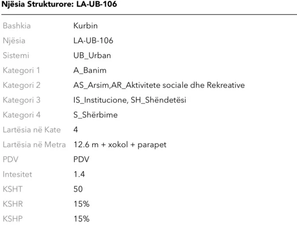 Kurbin, jap me qera toke , 900 m² (Laç)