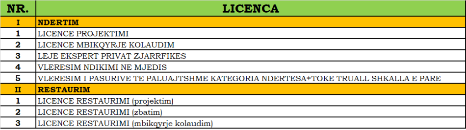 Korce, ofroj Licenca projektim dhe mbikqyrje kolaudim