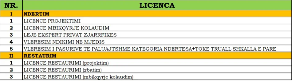 Korce, ofroj Licenca projektim dhe mbikqyrje kolaudim