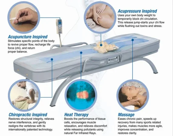Tirane, shes Krevat terapeutik Migun 2.900 €