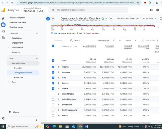 Tirane, shes Shitet biznesi i Kompani marketingu online -  46.000 €