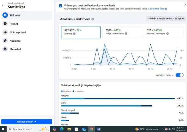 Tirane, shes Shitet biznesi i Kompani marketingu online -  46.000 €