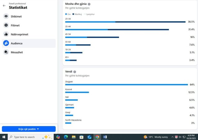 Tirane, shes Shitet biznesi i Kompani marketingu online -  46.000 €