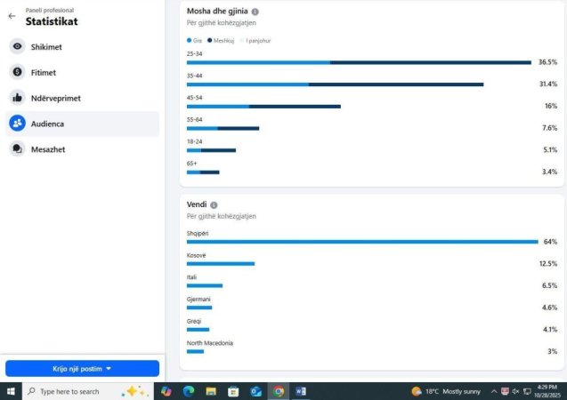Tirane, shes Shitet biznesi &quot;Kompani Reklamimi Online&quot; 46.000 €