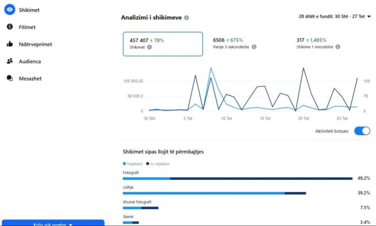 Tirane, shes Shitet biznesi "kompani marketingu online" 44.000 €