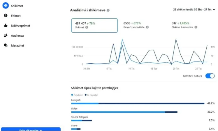 Tirane, shes Shitet biznesi "kompani marketingu online" 44.000 €