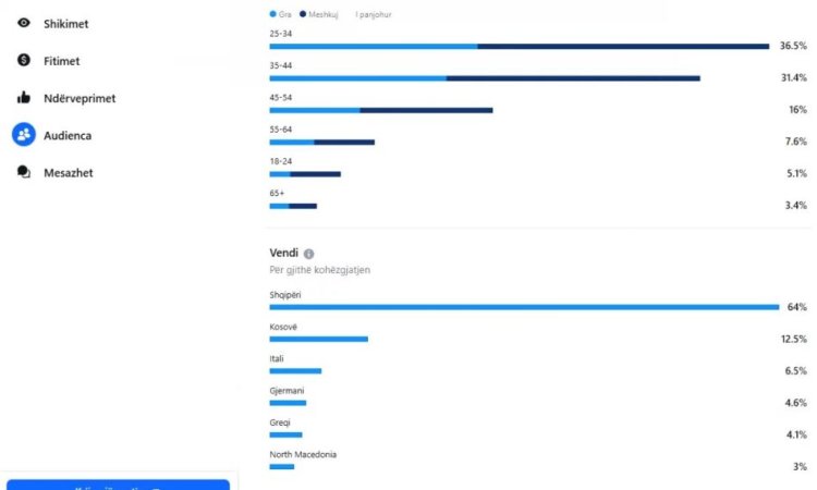 Tirane, shes Shitet biznesi "kompani marketingu online" 44.000 €