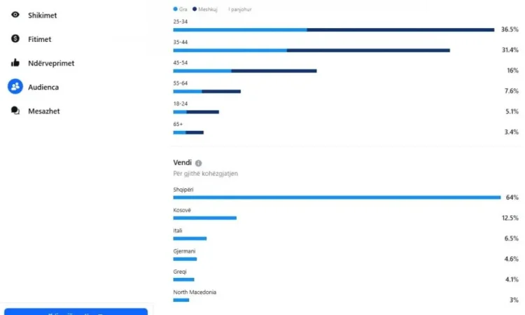 Tirane, shes Shitet biznesi "kompani marketingu online" 44.000 €
