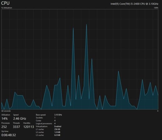 Tirane, shes Kompjuter pa Monitor CPU Intel Core i5-2400