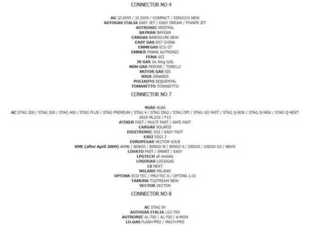 Lushnje, shes makine FISHE UNIVERSALE PER TE GJITHA LLOJET E IMPIANTEVE TE GAZIT. - 65 MIJ LEK TE VJETRA , 65 €