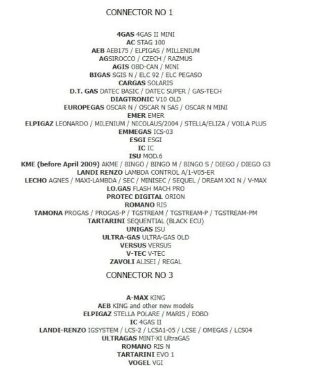 Lushnje, shes makine FISHE UNIVERSALE PER TE GJITHA LLOJET E IMPIANTEVE TE GAZIT. - 65 MIJ LEK TE VJETRA , 65 €