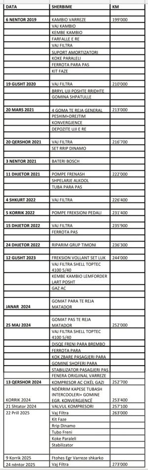 AUDI A3 2.0 TDI MANUAL