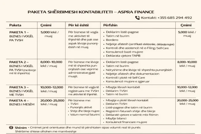 ASPRA FINANCE Shpk ofron shërbime profesionale kontabiliteti dhe konsulence financiare për biznese të vogla dhe të mesme.
