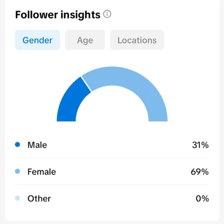Shitet faqe NE tiktok me 90 mije ndjekes shqiptar 1500 euro