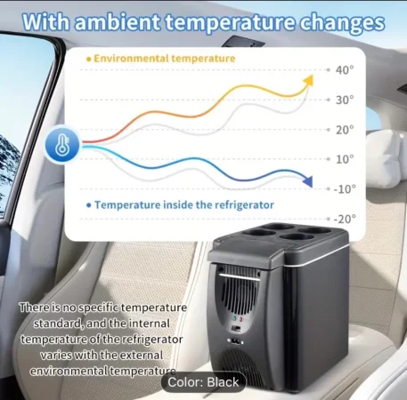 Tirane, shes Frigorifer Frigorifer portativ