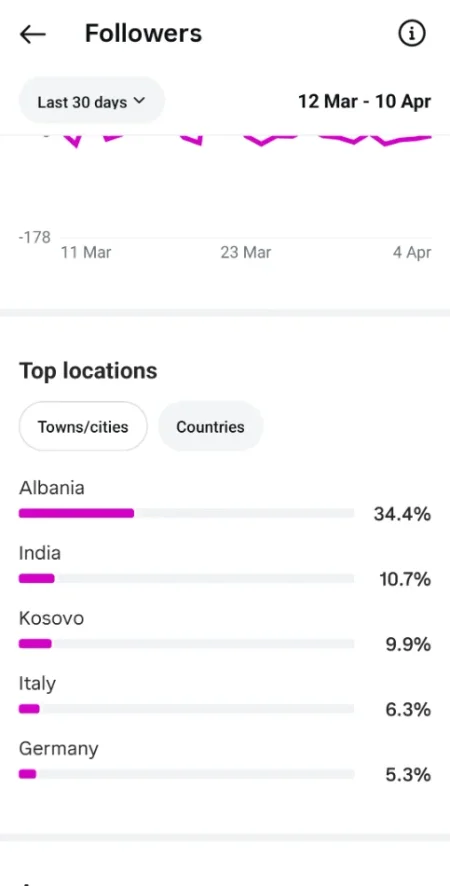 Shes faqe instagrami 10k followers shqiptare